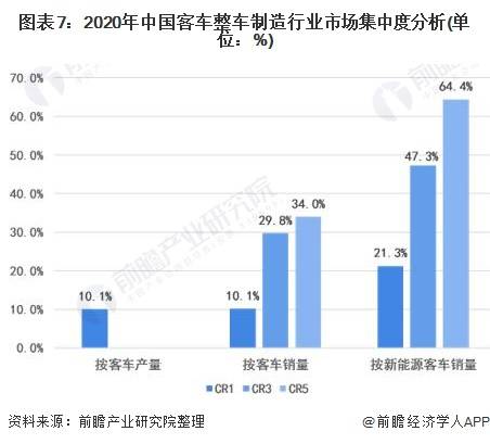 2021年汽车行业占全国gdp的比例_2021年2月汽车工业经济运行情况(2)