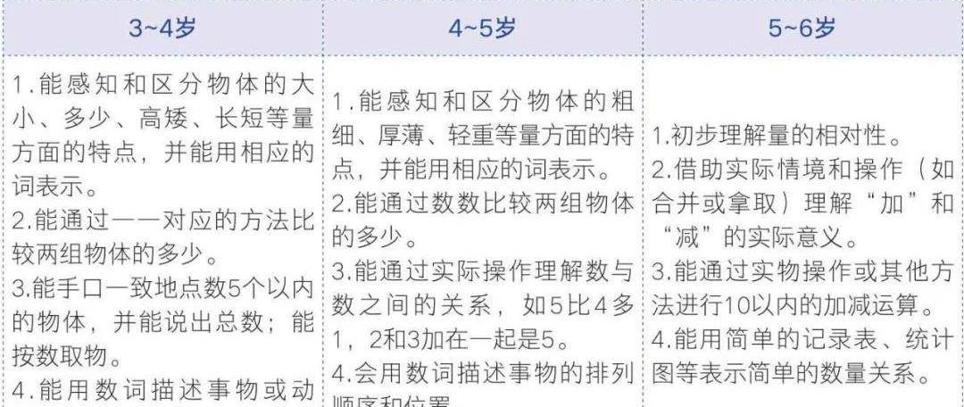 怎么让孩子快速理解20以内数 138a3db103594a85b6ebf9577abe519d.jpeg