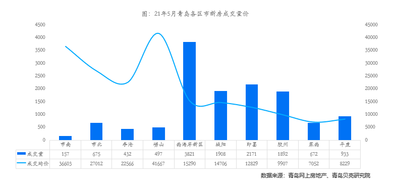 2020年威海5区2市的GDP_南方观察 2020年深圳四区GDP增速过5 ,总量第一又是TA(3)