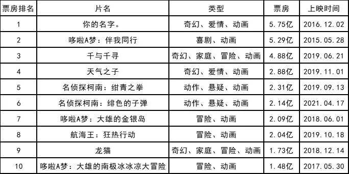 东京人口2021_2021中国人口大迁移报告 从城市化到大都市圈化