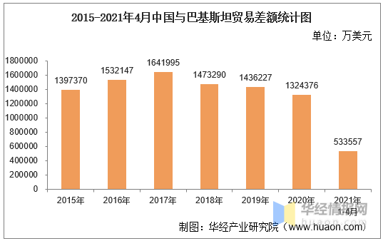 2021巴基斯坦gdp多少_南宁2021年第一季度地区生产总值出炉(3)