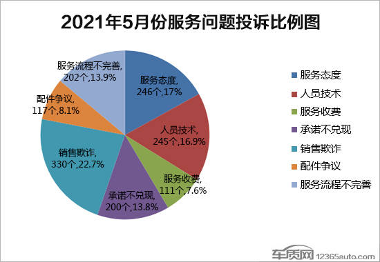 2021年5月GDP_无标题(3)