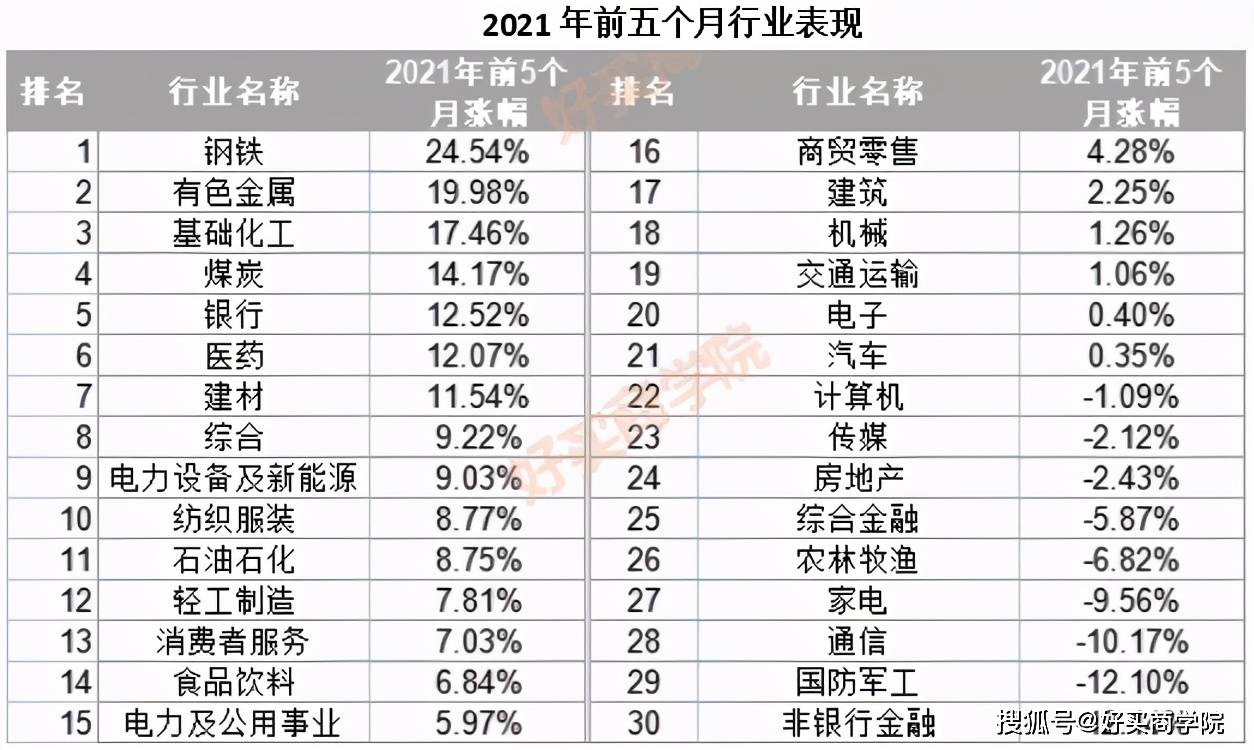 2021前五个月gdp_谁将是中国第五城(2)