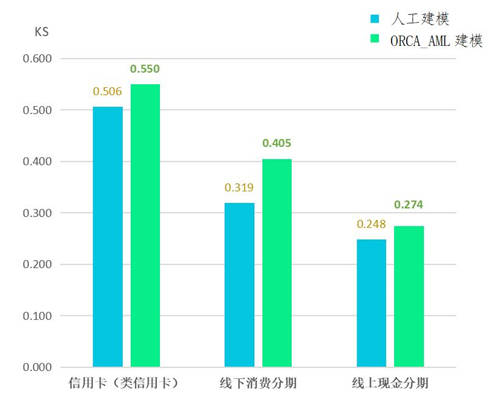 模型|三大功能提升金融场景建模效率，百融云创全新推出一站式自动机器学习平台