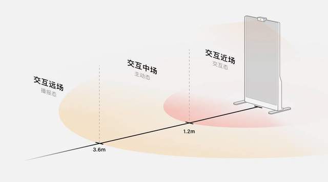 服务|百度智能云数字人智能全身屏斩获2020中国当代好设计奖