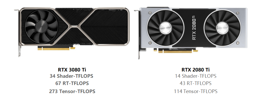 性能|【重磅首测】显存再升级！4K光追新旗舰降临，RTX3080 Ti深度体验