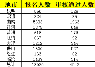 闫姓人口数量_未富先老 还是 未富先降 从经济发展视角看我国人口变化