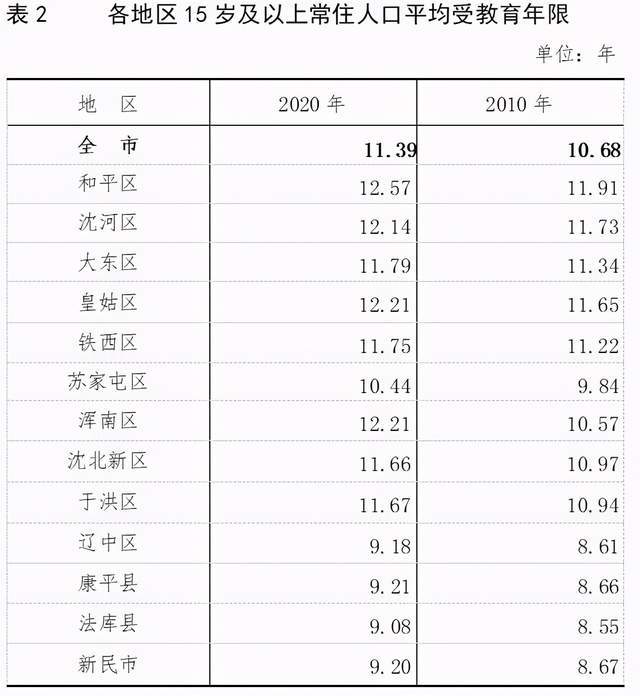 沈阳常住人口_沈阳常住人口907万(2)