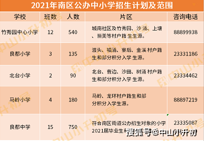 2021中山每个镇GDP_2021中山南头 位置怎么样 到底值不值得买 优缺点分析