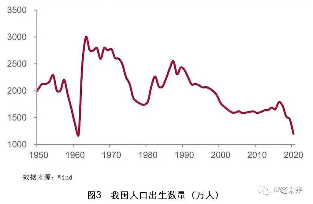 缓解人口老龄化的措施_缓解我国人口老龄化的关键措施是