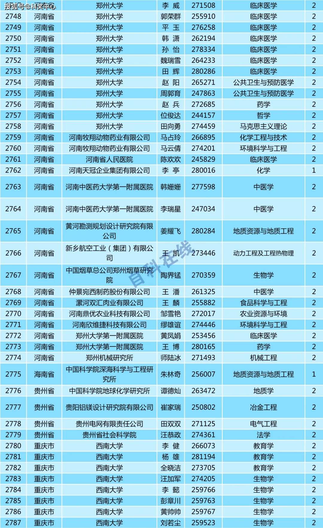 廖盛泰公人口多少_全球最大的公开人脸数据集 清华大学 芯翌科技联合发布(2)