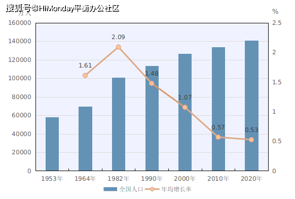 历史人口_北京市历年人口历史