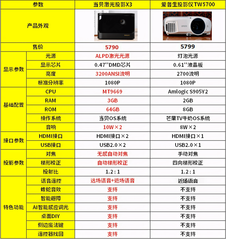 爱普生tw5700t配置图片