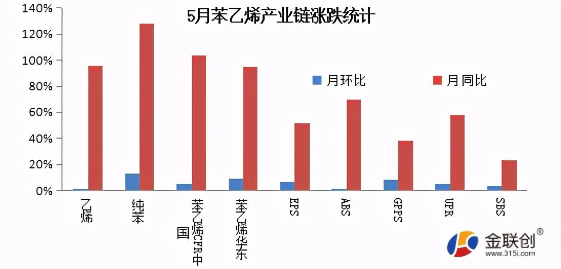 钦州2021年五月份gdp展望_中金在线旗下专业基金投资信息平台