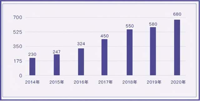 宁波房地产GDP_宁波天气 今天中考 天气舒爽相当给力(3)