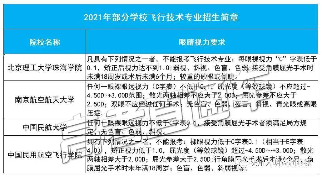 2021年近视限报哪些专业?高校招生体检有哪些视力要求?