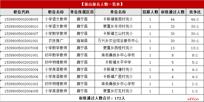 2021保山昌宁gdp_年薪10万 五险一金 保山瑞积中学2021年第一次公开招聘教师