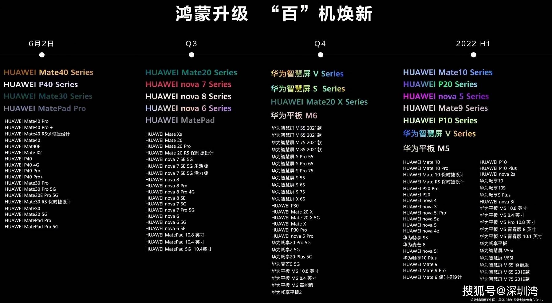 Android|为什么鸿蒙这么拽?