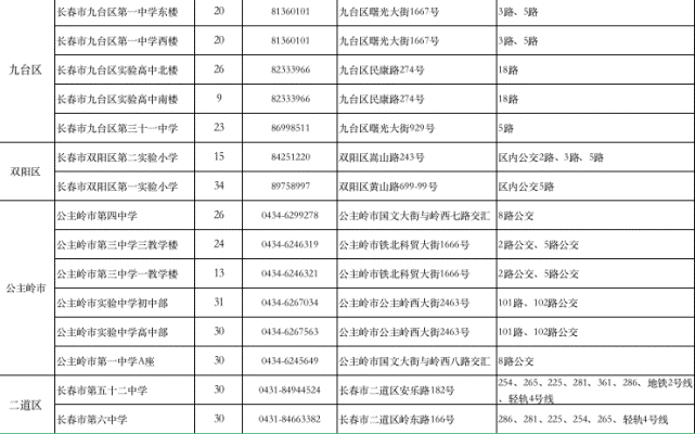 九台市区人口_精选图片帖 九台论坛 第155页