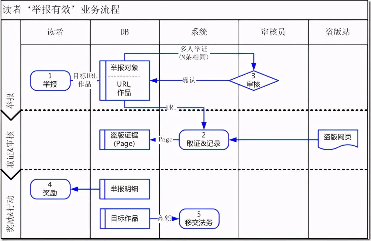 业务流程图画法要求图片