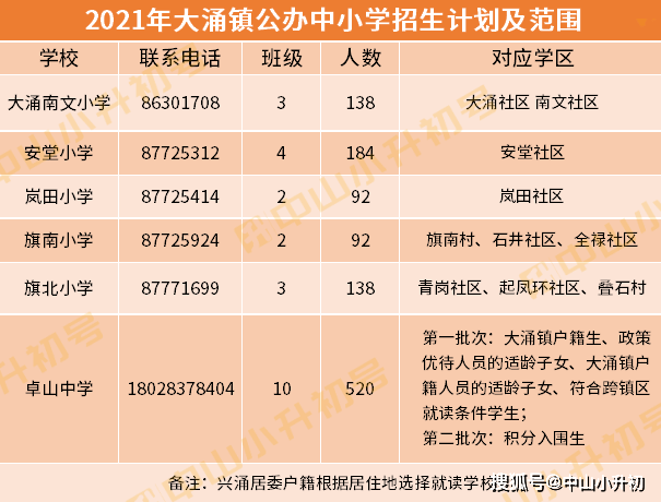 2021中山每个镇GDP_2021中山南头 位置怎么样 到底值不值得买 优缺点分析