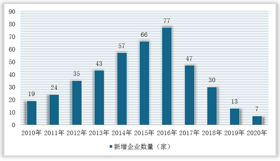 寿光工业不发达为什么GDP高_今年用电量增速为何持续高于GDP和工业增速 得益于新经济(2)