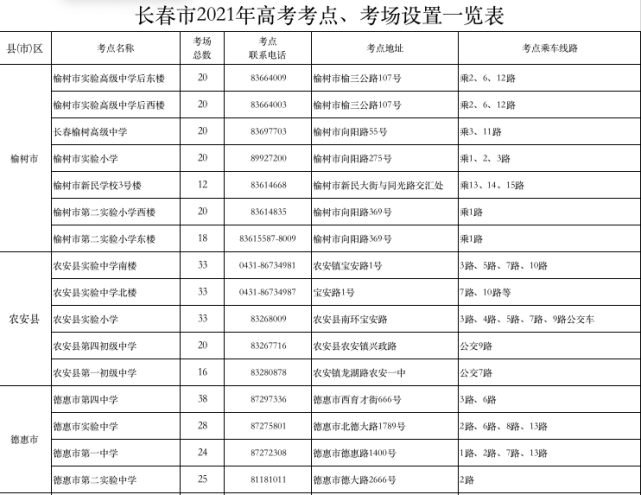 恩施州各县市人口数_恩施州及各县市人口普查结果公布(3)