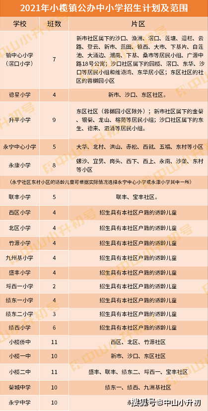 2021中山每个镇GDP_2021中山南头 位置怎么样 到底值不值得买 优缺点分析