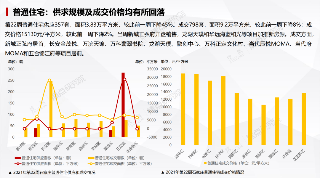 河北省石家庄2021新乐市gdp_常山石家庄的2020年前三季度GDP出炉,在河北省排名第几(3)