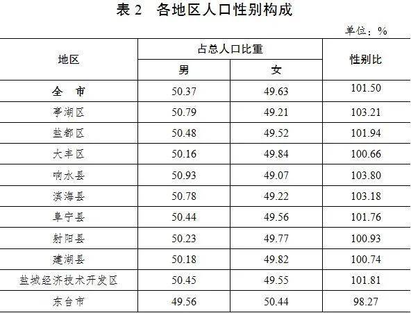 舒城县多少人口_2019年舒城县事业单位公开招聘工作人员公告(2)