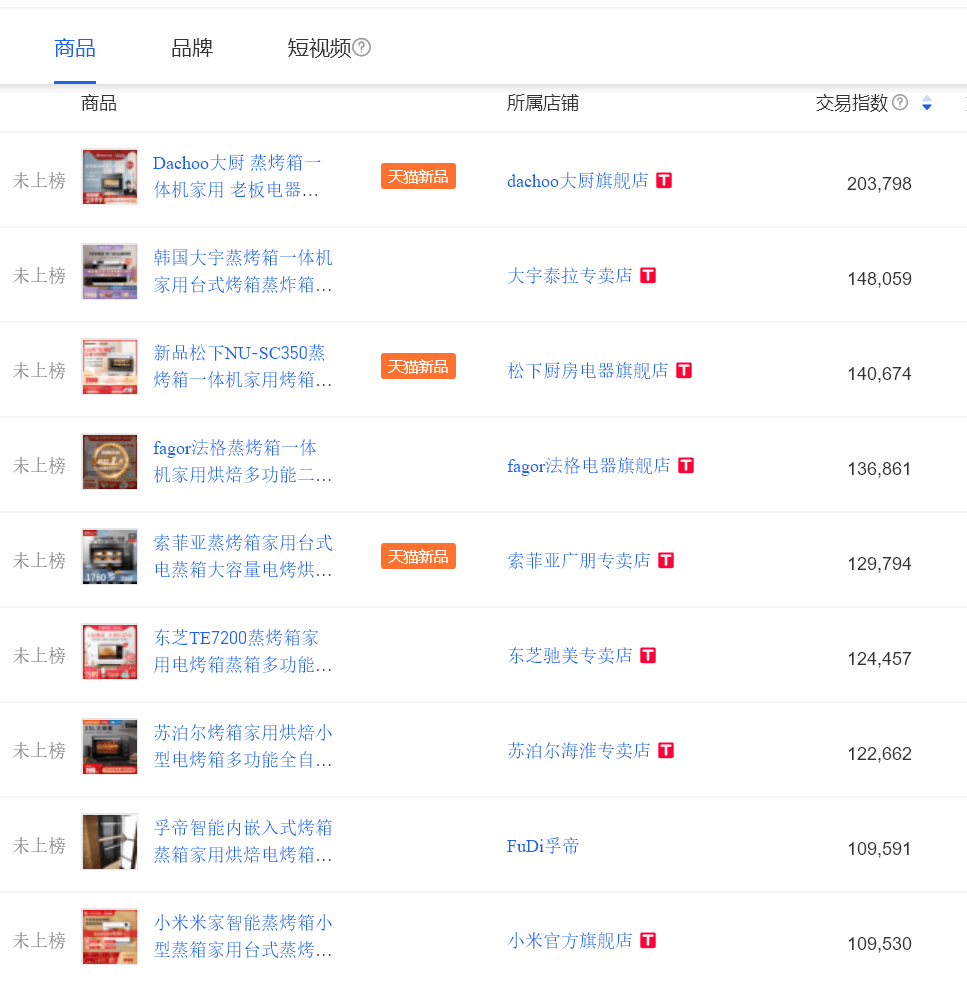 排名第一燃脂_燃脂(2)