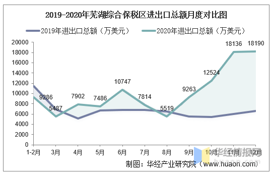 2020年芜湖市gdp总值_2016 2020年芜湖市地区生产总值 产业结构及人均GDP统计(3)