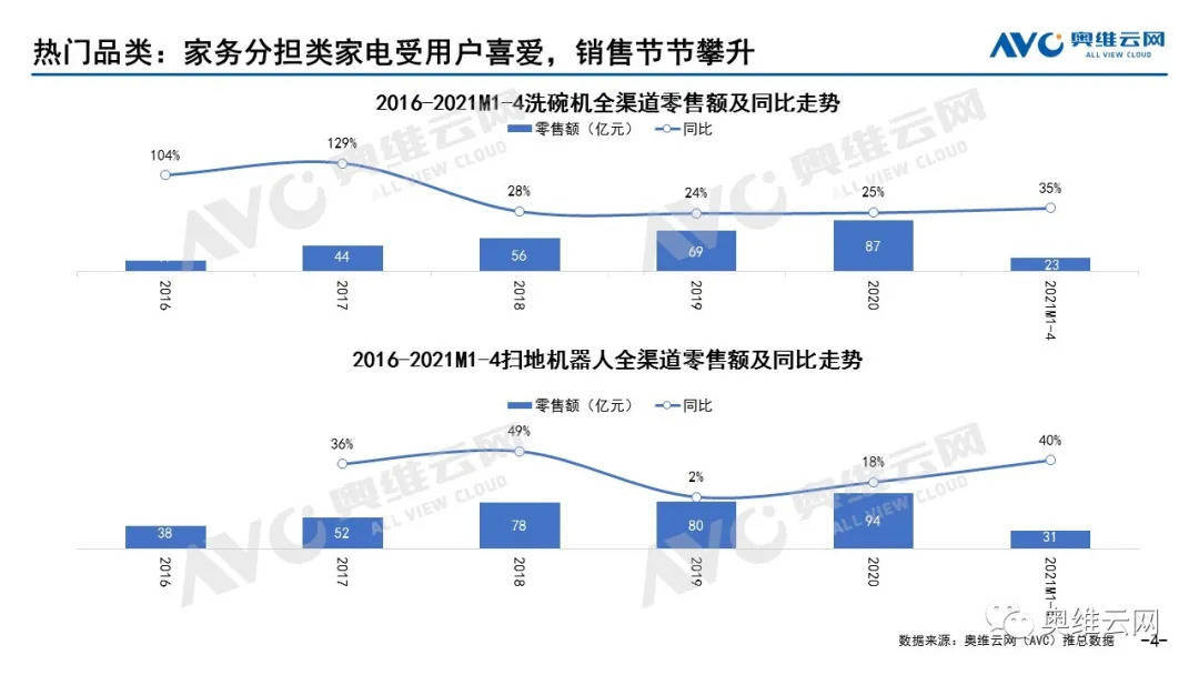 人口老龄化的优点_奥维云网 人口老龄化形势分析及对家电功能趋势影响