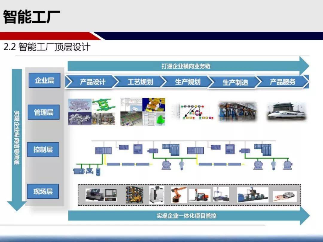 智能工廠實施建設方案