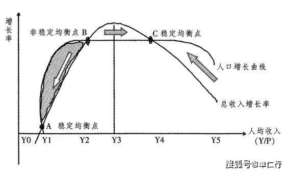 马尔萨斯人口增长模型_你好 未来丨我们能预测未来了吗(2)