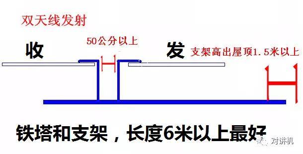 什么|【对讲机的那点事】架设对讲机中继台，使用双天线有什么优势？