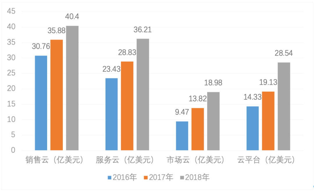 云量|百度智能云，败于SaaS成于AI
