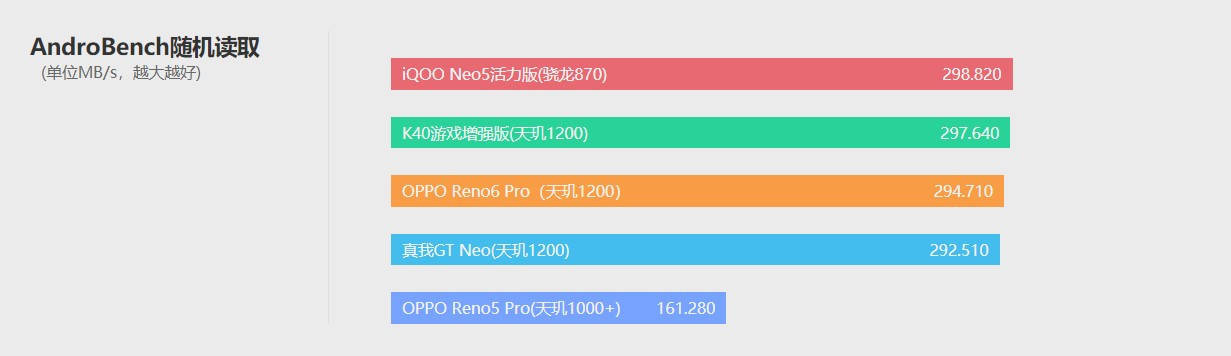 模式|OPPO Reno6 Pro体验评测：轻薄和颜值才是财富密码