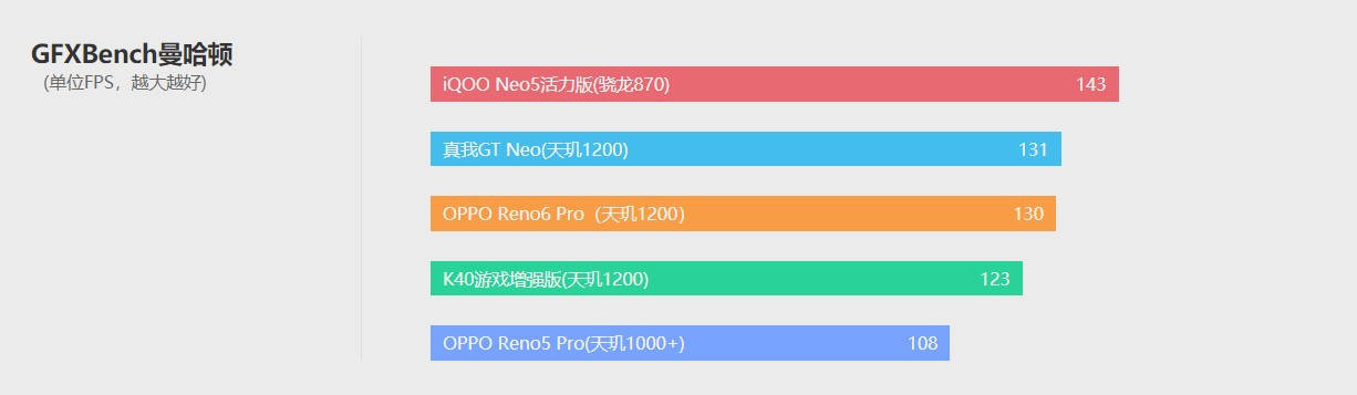 模式|OPPO Reno6 Pro体验评测：轻薄和颜值才是财富密码