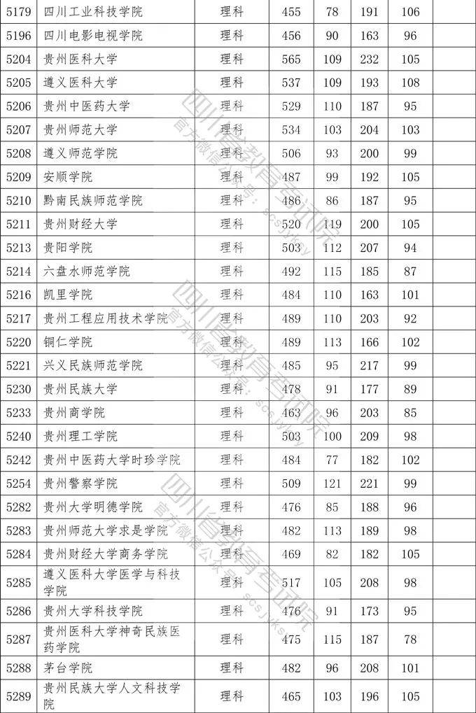 二本各院校在四川录取调档线汇总2021高考志愿填报参考