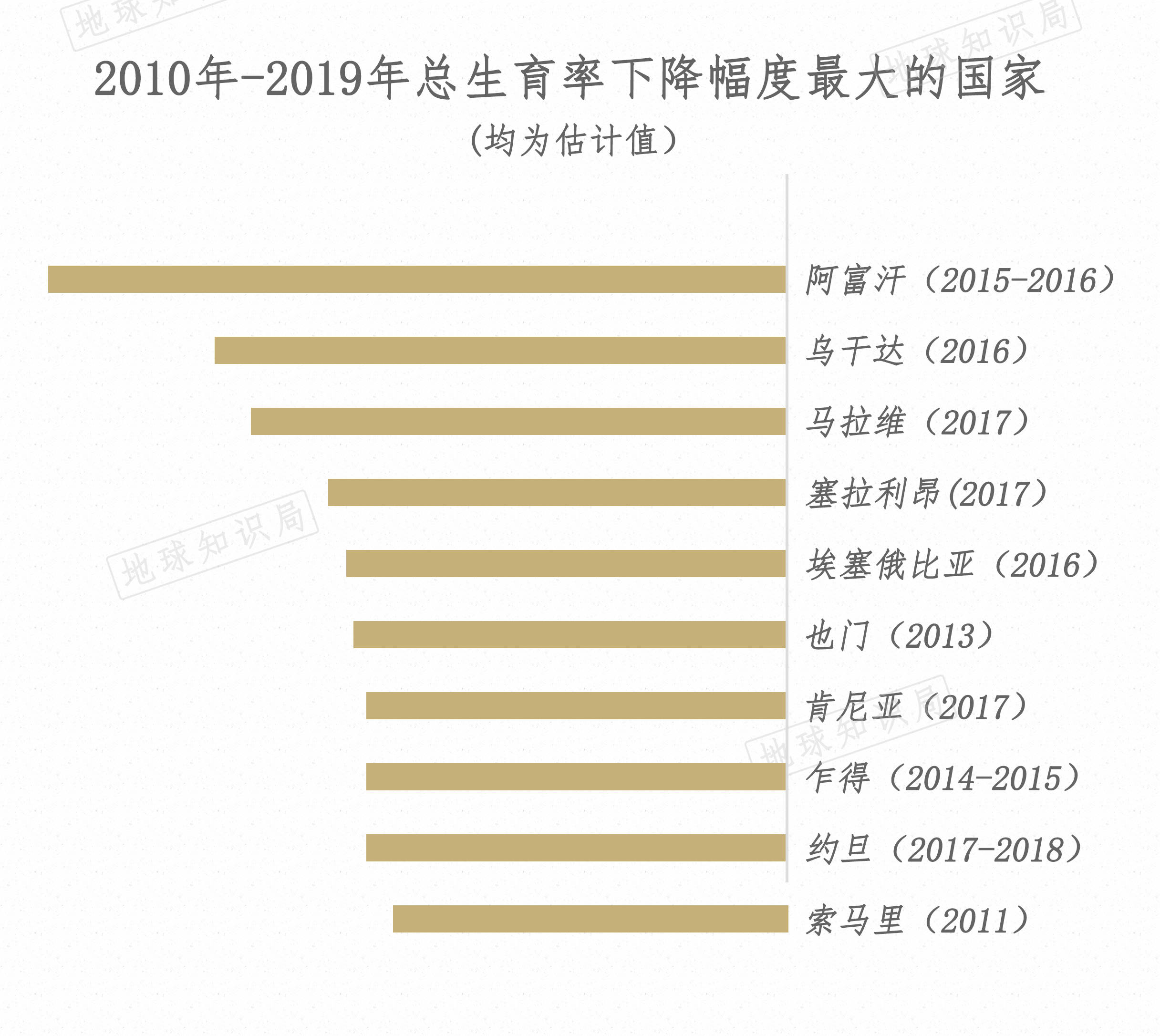 各肤色人口数量_中国各省人口数量