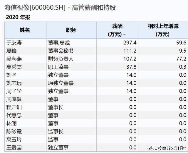 海信程开训简历图片