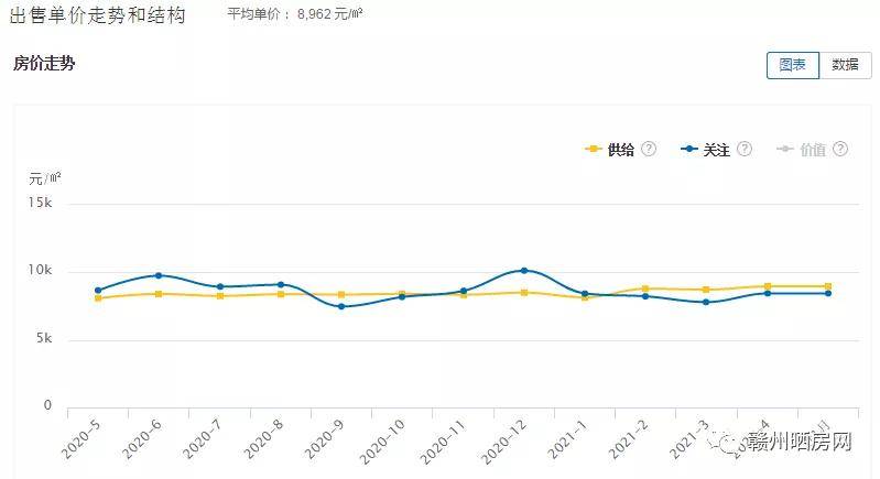 2021赣州各县区第一季度gdp_赞 赣州2019年各县市区GDP出炉,南康这么牛(2)