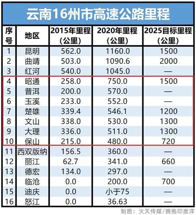 五大经济总量之间的关系_经济总量世界第二图片