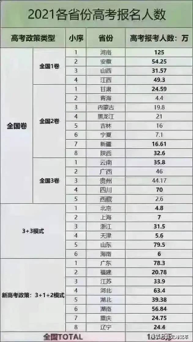 2021年各省人口排名_中国人口 超14亿,2省超1亿,4500万人东南飞,解码房价3大趋势(2)