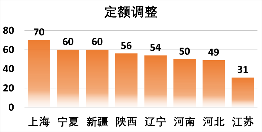 国泰安查各省GDP_上半年31省份GDP增速排名 重庆居首辽宁垫底(2)