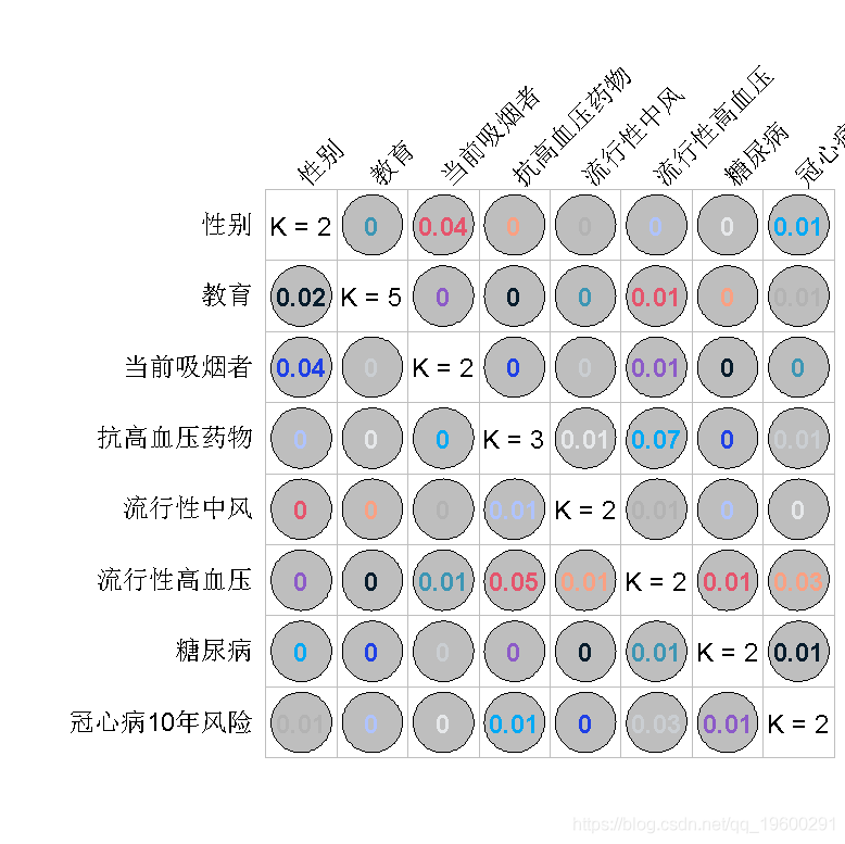 语言|拓端数据tecdat|R语言随机森林、逻辑回归Logisitc预测心脏病数据和可视化分析