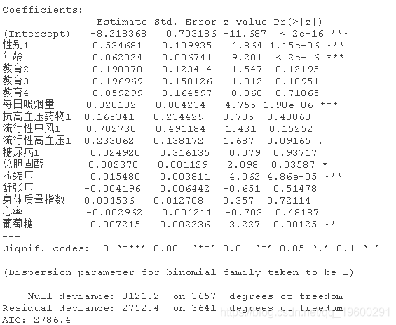 语言|拓端数据tecdat|R语言随机森林、逻辑回归Logisitc预测心脏病数据和可视化分析