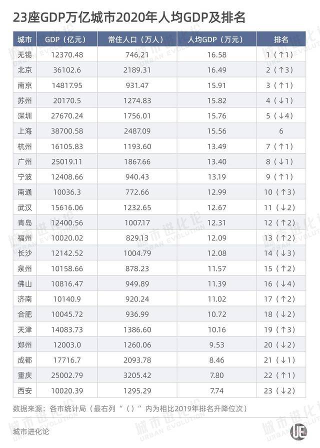 广西各市人均gdp2020_高中地理传说中的 亚洲四小龙 现状如何(3)