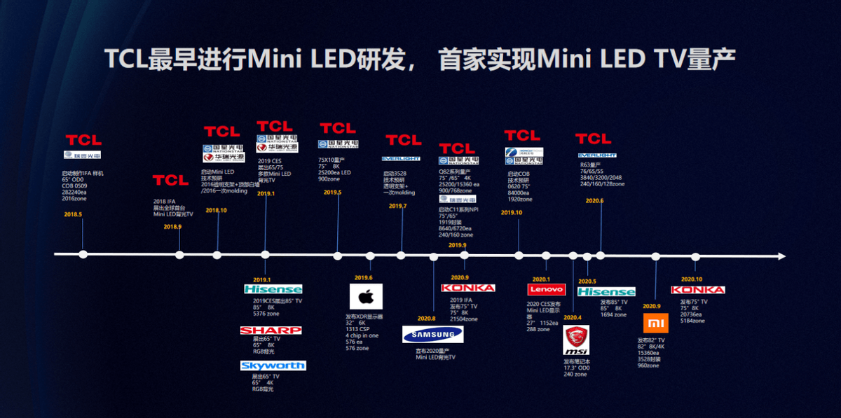华星|618大促TCL智屏钜惠放送！Mini LED技术领跑全行业